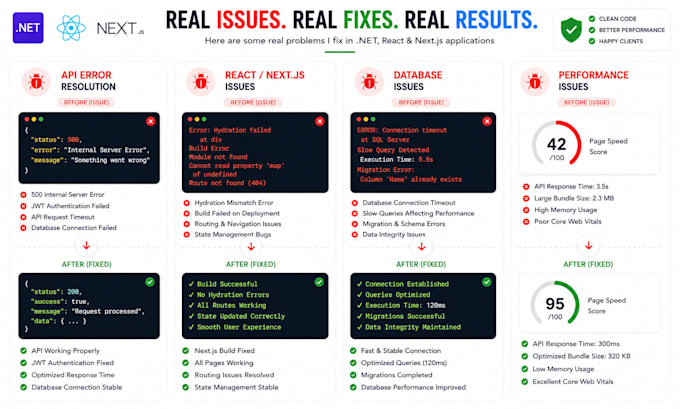 fix fast react js, django, asp dot net core, rest API and web app bugs