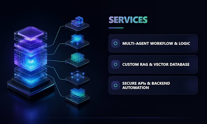 develop custom ai agents and llm automation for your business
