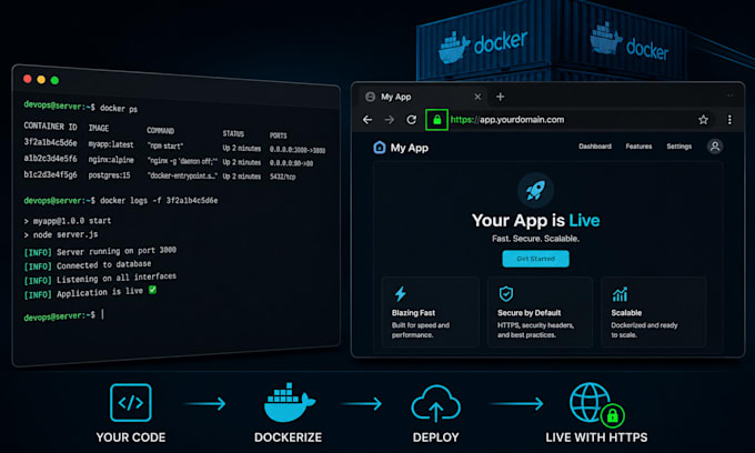 dockerize, deploy and host your app on any server or cloud