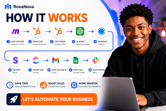 setup make crm automation typeform hubspot ai calendly stripe clickup workflow