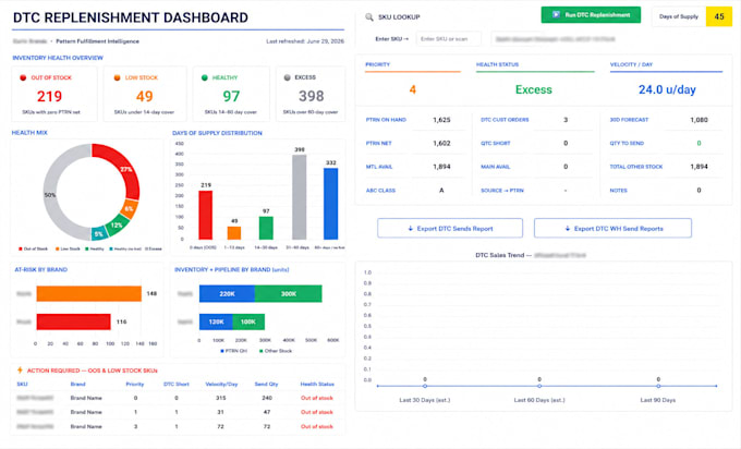 create a professional excel dashboard with kpis and charts