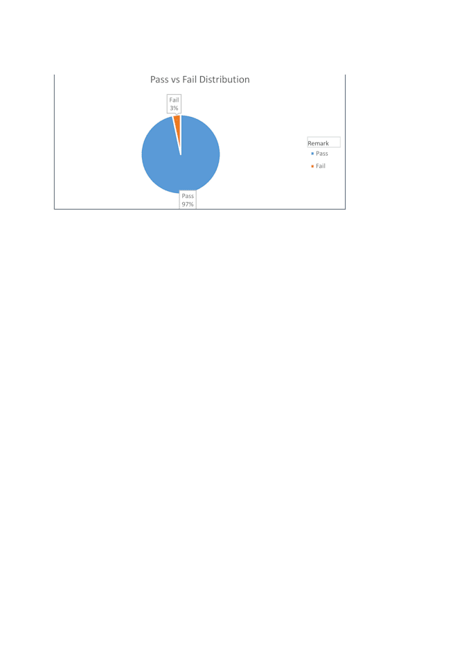 do accurate excel data entry, data cleaning, and spreadsheet formatting