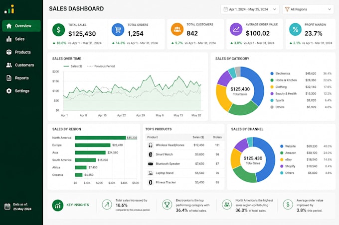 create professional excel spreadsheets and dashboards