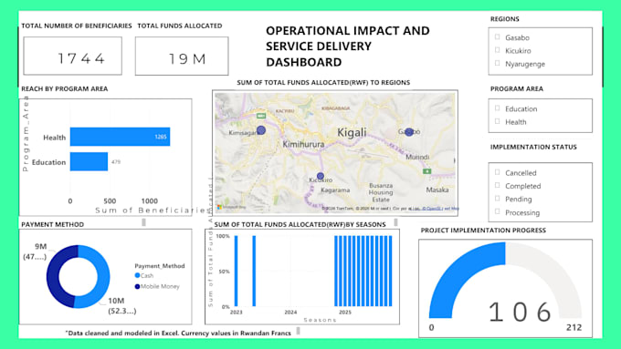 your professional business analyst to deliver data driven insights