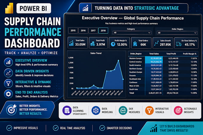 create professional power bi dashboards, reports and data visualizations