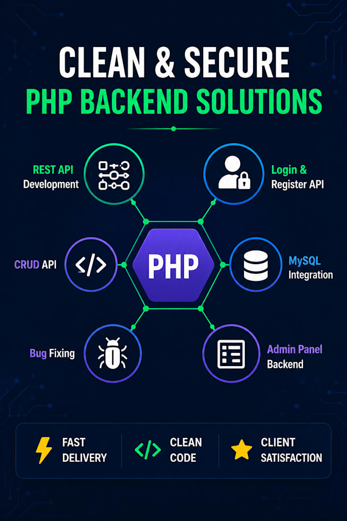 develop PHP rest API, mysql database and fix PHP bugs