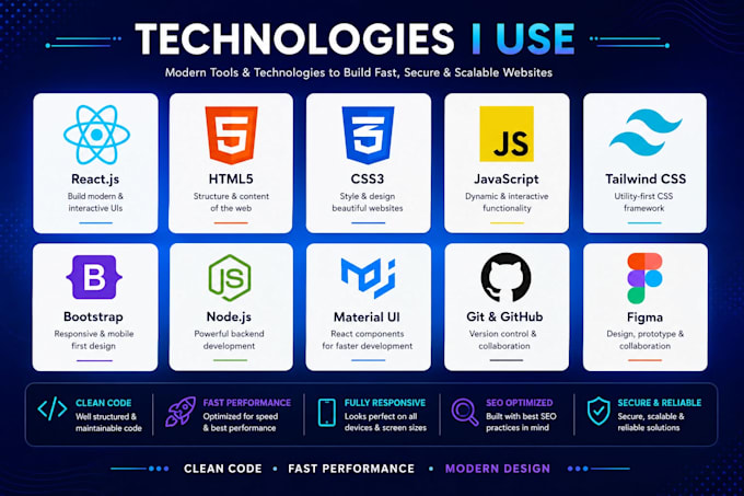 build a modern responsive website using react HTML CSS and javascript