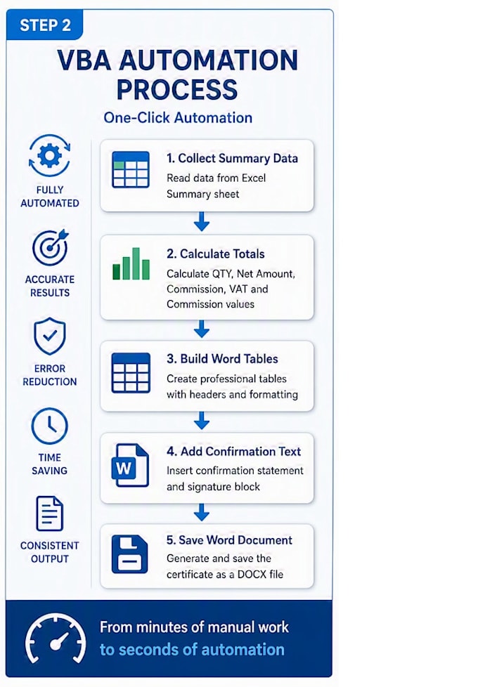 automate excel reports using power query