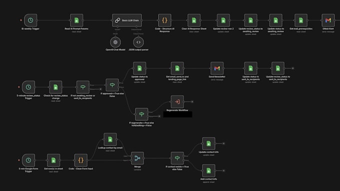 develop n8n automation, n8n workflow, ai automation, or n8n ai agent