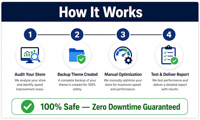 boost your shopify store speed and fix slow page loading