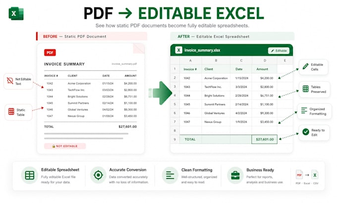 convert PDF to editable excel spreadsheet