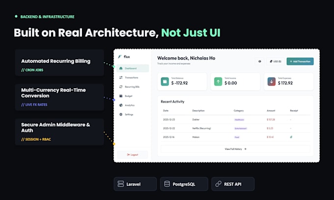 develop a full stack web application using next js and react