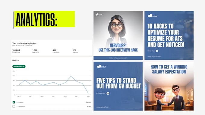 be your b2b linkedin marketing manager