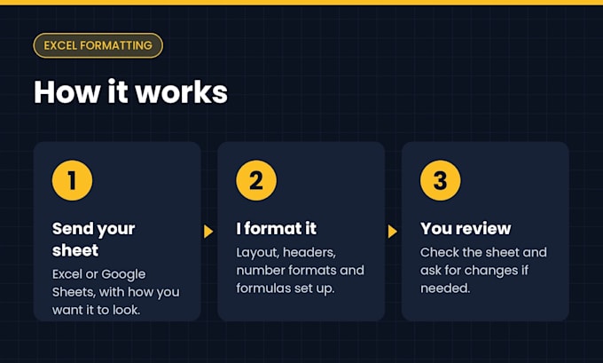 format excel and google sheets with formulas