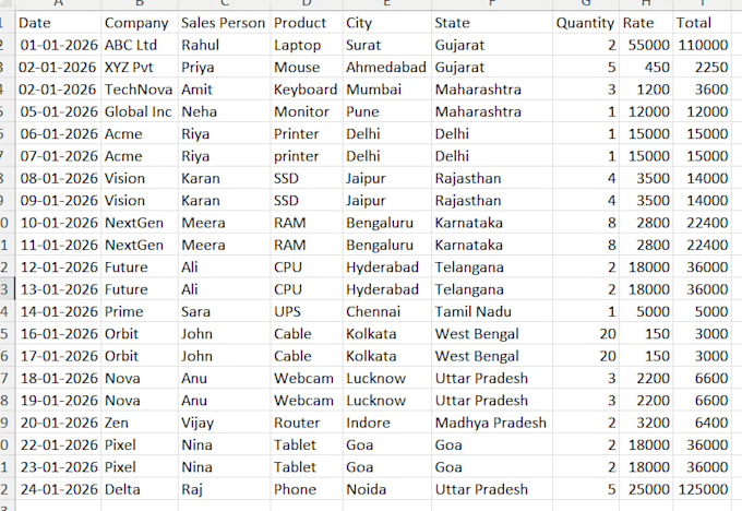 do data cleaning and make it presentable