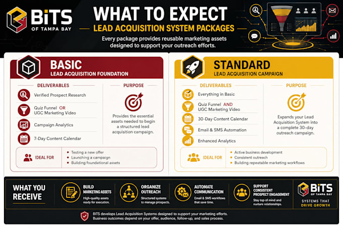 build a verified lead acquisition system for your business