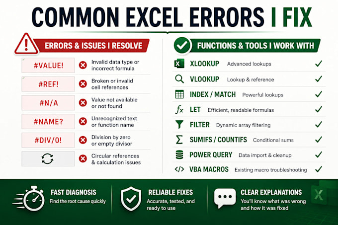 fix excel formulas, functions, and spreadsheet errors