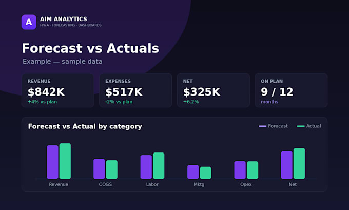 build a forecast vs actuals dashboard with variance flags
