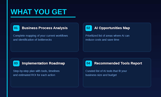 audit your business and create an ai implementation strategy