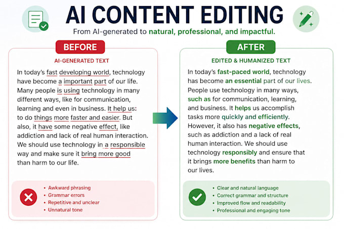 write professional product descriptions using ai and human editing