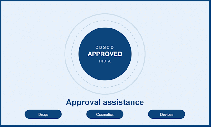 assist you with cdsco approvals