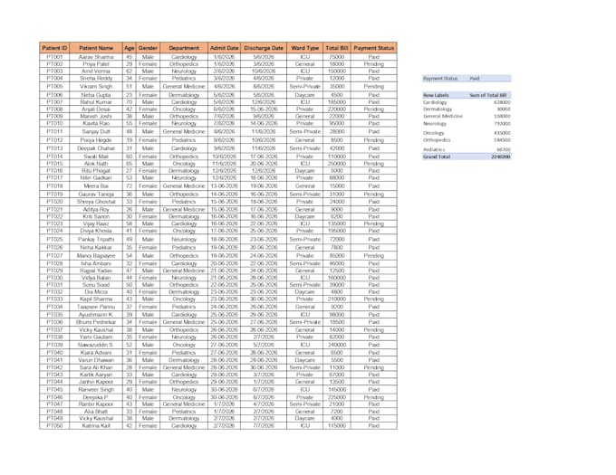 do expert excel data entry, pivot tables, and data analysis