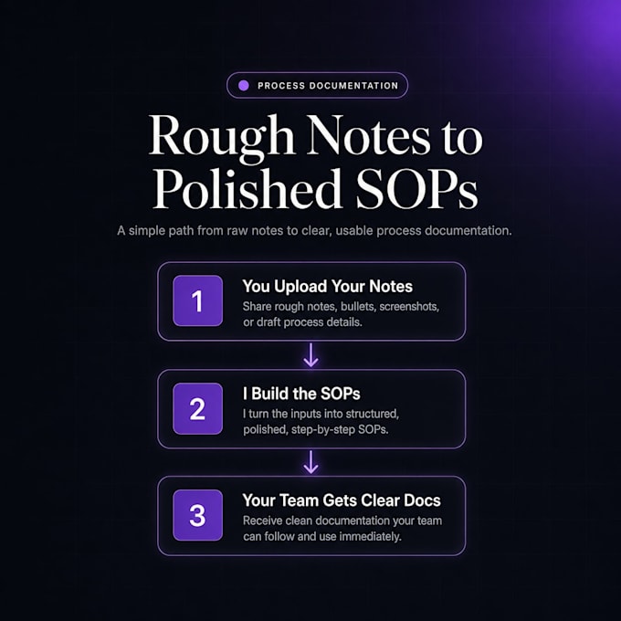 write clear sops and process documentation from your notes