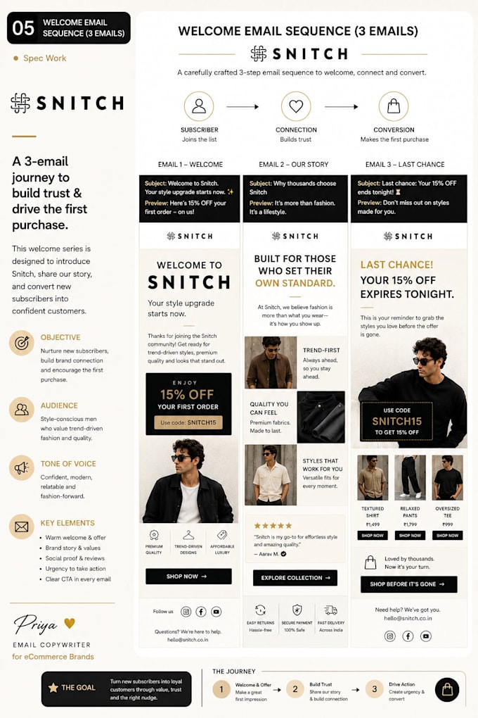write high converting email copy for your ecommerce brand
