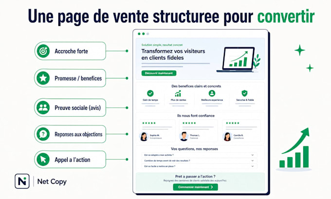 rediger votre page de vente qui convertit vos visiteurs