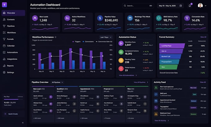 build n8n automation and workflow integrations