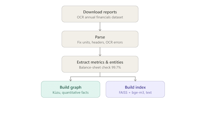 build ai automation workflows with n8n, python