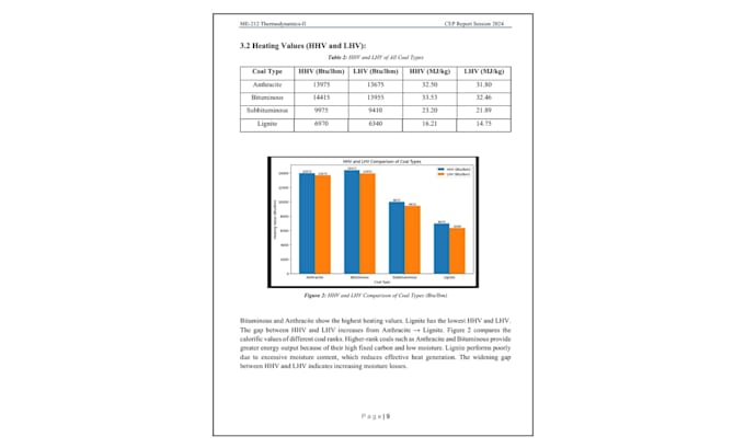 write technical engineering reports and analysis