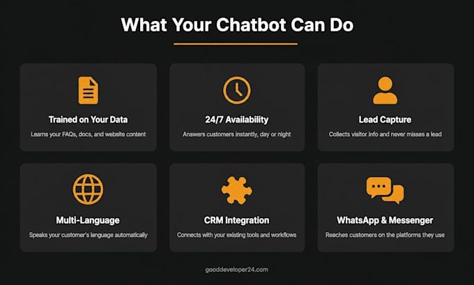 build a botpress ai chatbot trained on your business data