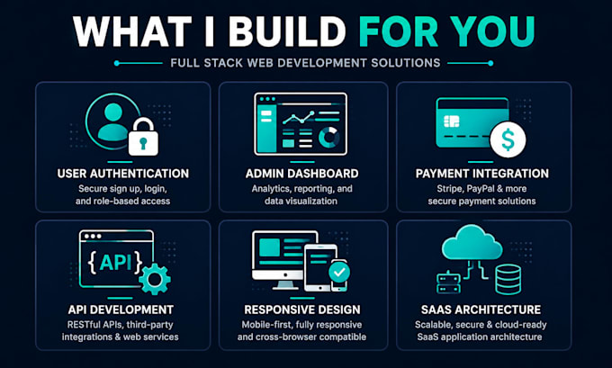 develop a full stack mern website