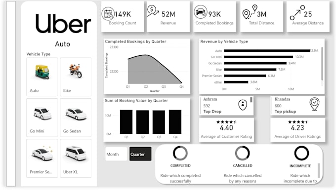 create interactive power bi dashboards and reports
