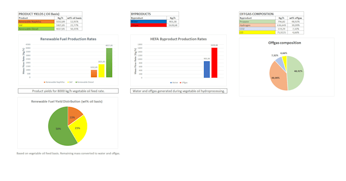 create chemical process simulations in dwsim