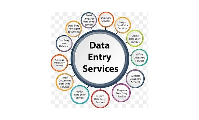 do digital marketing by SEO
