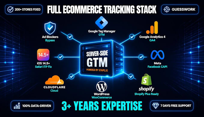 fix facebook pixel capi ga4 GTM server side tracking