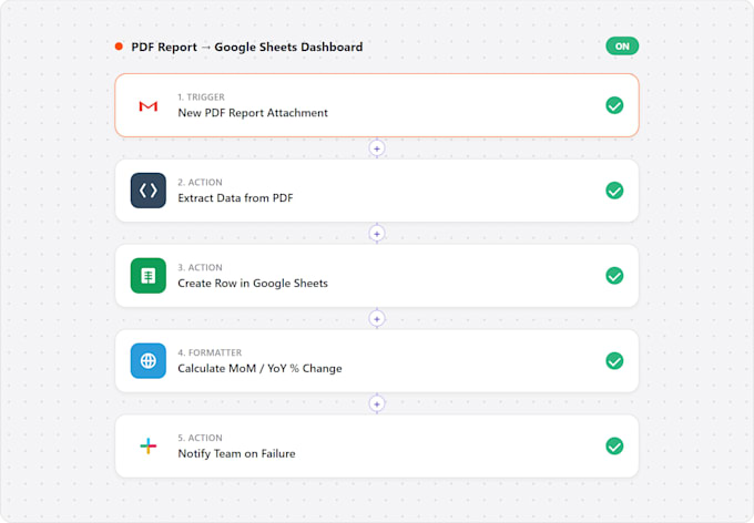 automate PDF data extraction into google sheets with zapier
