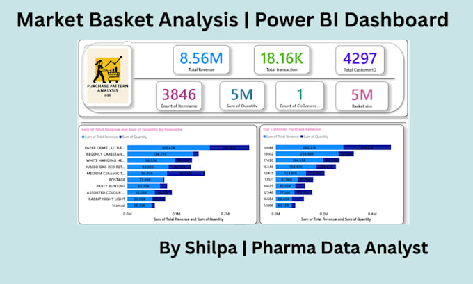 data cleaning and analysis using python, sql or excel