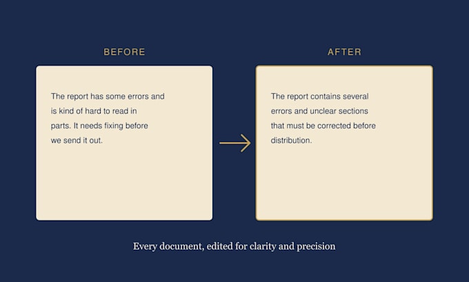 edit and proofread your business documents, reports, and sops