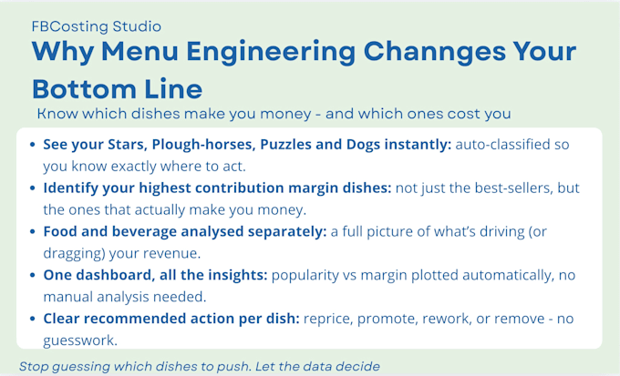 set up your menu engineering system with food and beverage analysis
