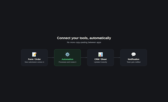 automate your business workflow and connect your tools