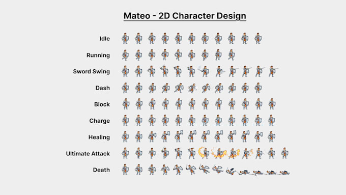 design and animate 2d game asset character sprite sheet and game objects
