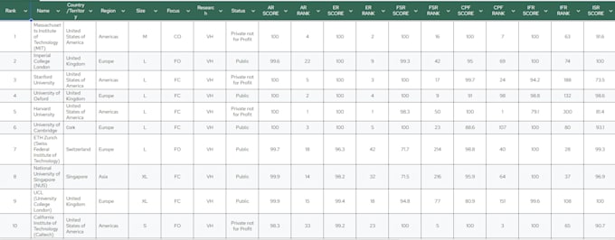 do data cleaning, wrangling, and preprocessing in python and pandas