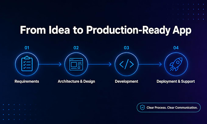 build your full stack b2b saas platform or nextjs dashboard