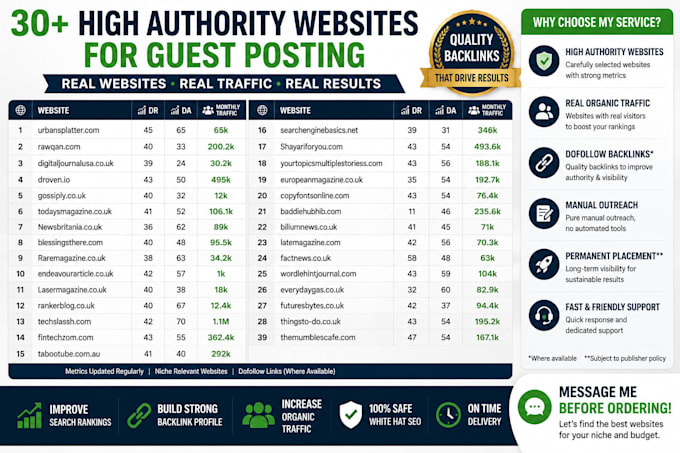 publish guest posts on high authority websites with dofollow backlinks