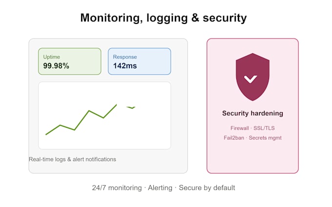 do devops server with docker, ci cd, AWS, and kubernetes