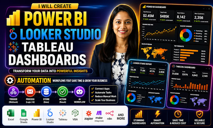 create google sheets, power bi, looker studio, excel, tableau dashboard, vba