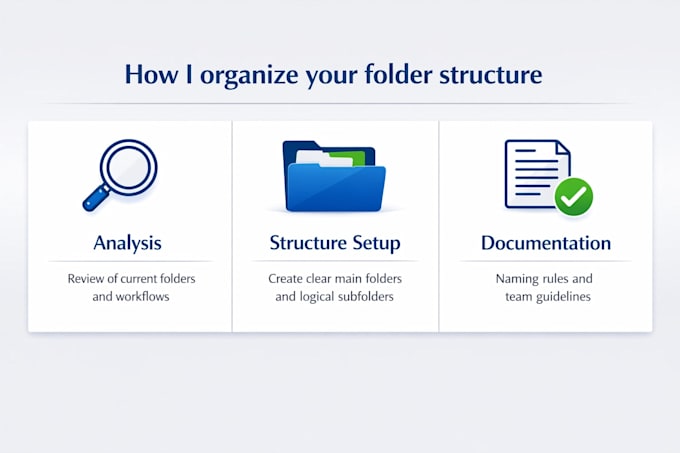 organize your company folder structure